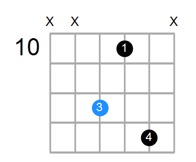 Dm7 Chord